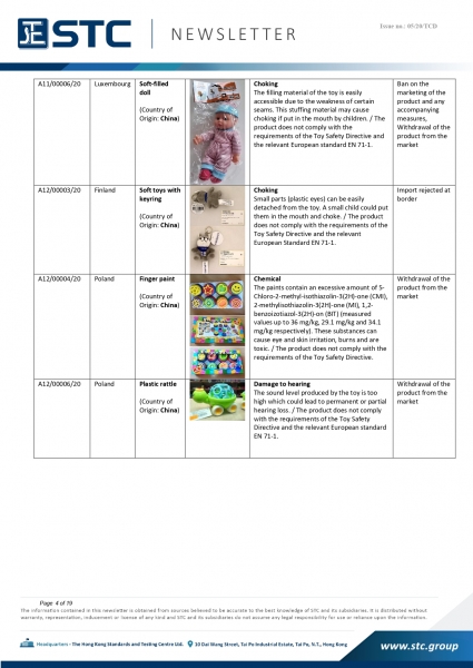 STC, Recall Summary – Toys in Europe, the US and Australia (Jan 2020),