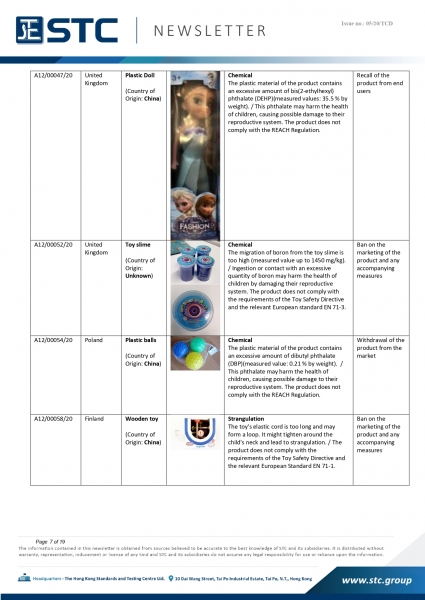 STC, Recall Summary – Toys in Europe, the US and Australia (Jan 2020),