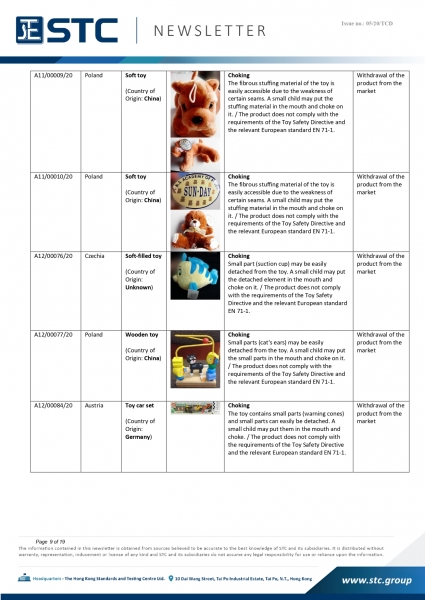 STC, Recall Summary – Toys in Europe, the US and Australia (Jan 2020),