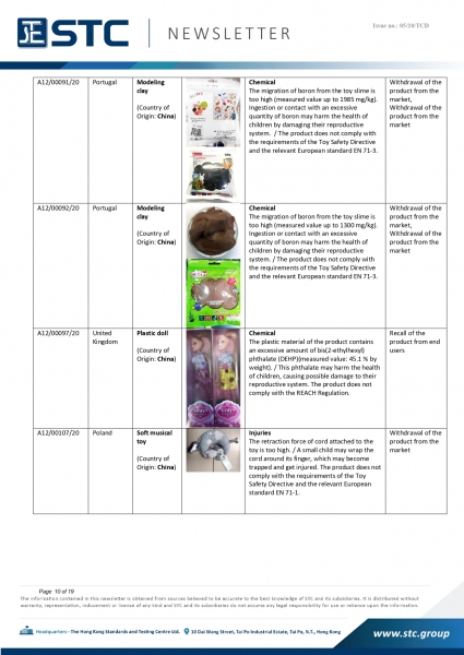 STC, Recall Summary – Toys in Europe, the US and Australia (Jan 2020),