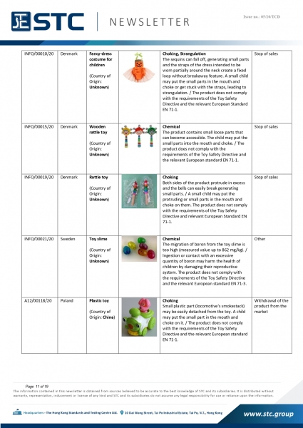 STC, Recall Summary – Toys in Europe, the US and Australia (Jan 2020),