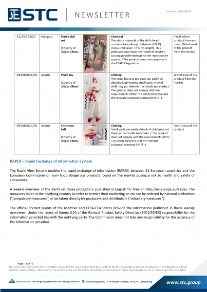 STC, Recall Summary – Toys in Europe, the US and Australia (Jan 2020),