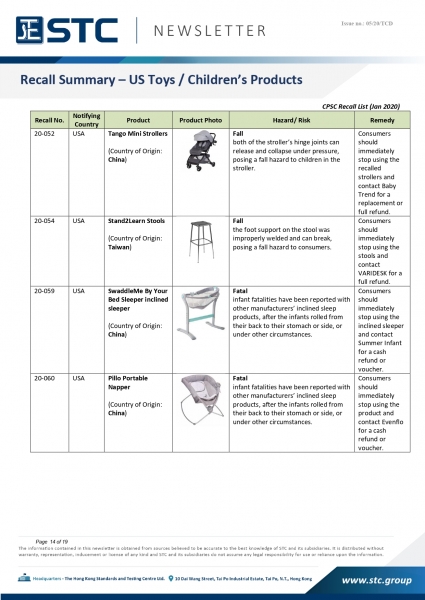 STC, Recall Summary – Toys in Europe, the US and Australia (Jan 2020),