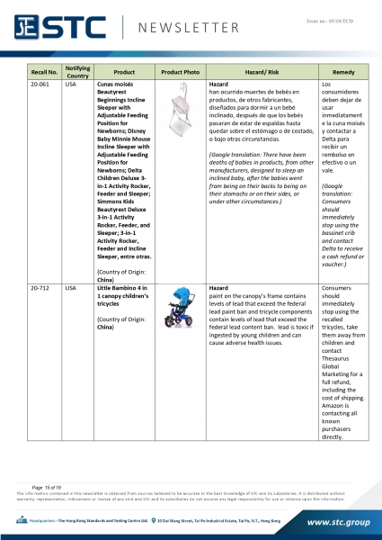 STC, Recall Summary – Toys in Europe, the US and Australia (Jan 2020),