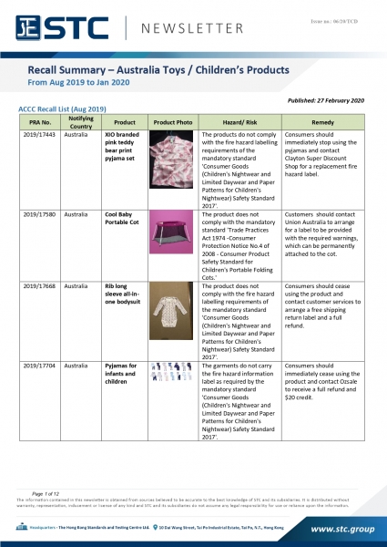 STC, Recall Summary – Australia Toys / Children’s Products (From Aug 2019 to Jan 2020),