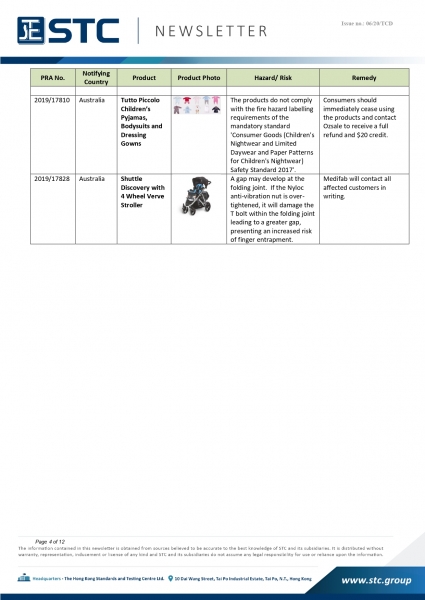 STC, Recall Summary – Australia Toys / Children’s Products (From Aug 2019 to Jan 2020),