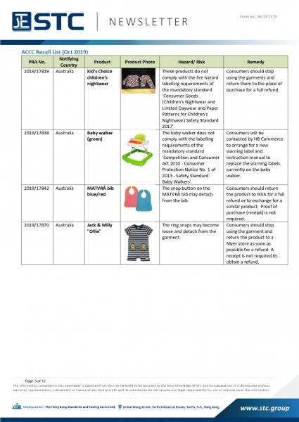 STC, Recall Summary – Australia Toys / Children’s Products (From Aug 2019 to Jan 2020),