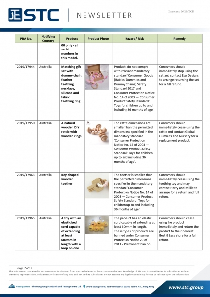 STC, Recall Summary – Australia Toys / Children’s Products (From Aug 2019 to Jan 2020),