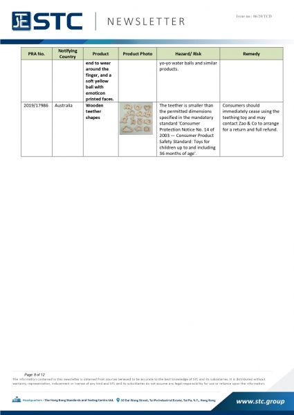 STC, Recall Summary – Australia Toys / Children’s Products (From Aug 2019 to Jan 2020),