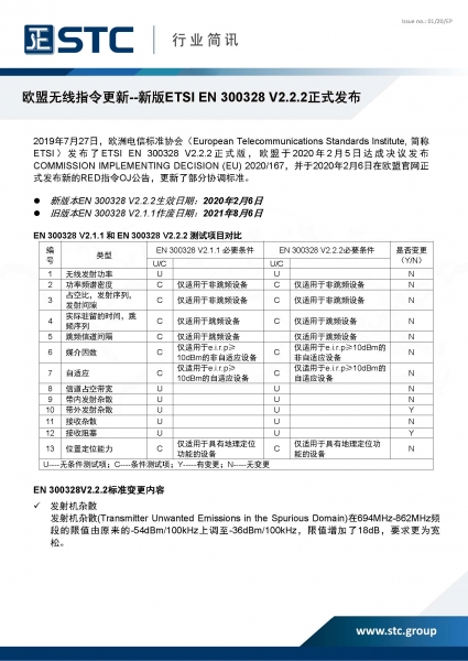 STC, 欧盟无线指令更新－新版ETSI EN 300328 V2.2.2正式发布,