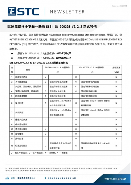 STC, 歐盟無線指令更新－新版 ETSI EN 300328 V2.2.2 正式發佈,