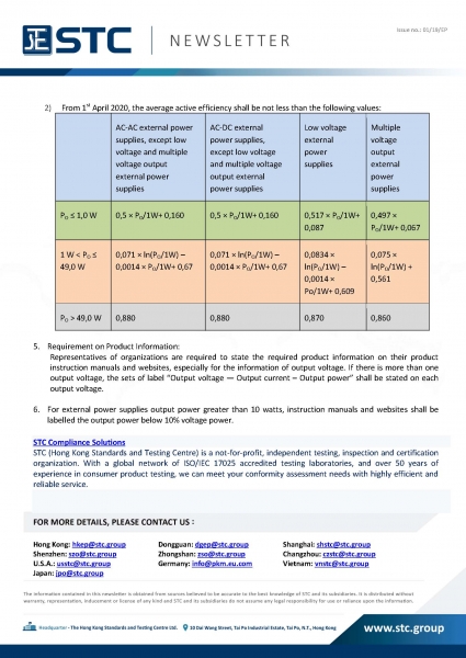 STC, European Union published new external power supplies ERP Directive EU 2019/1782,