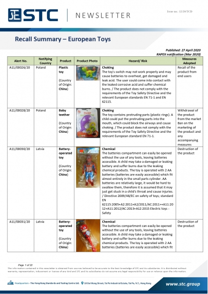 STC, Recall Summary – Toys in Europe, the US, Australia & Japan (Mar 2020),