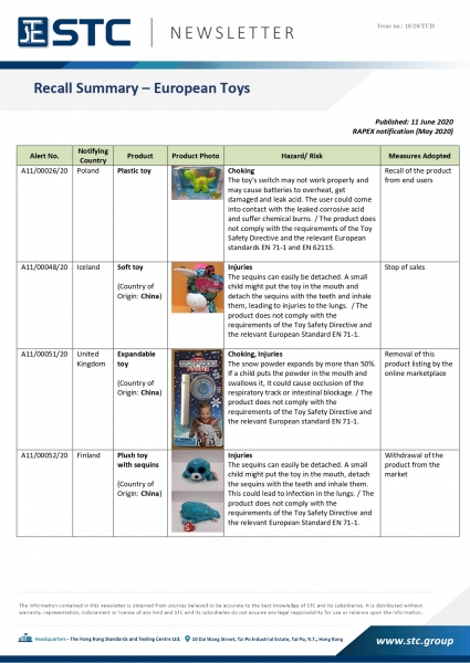 STC, Recall Summary – Toys in Europe, the US, Australia (May 2020),