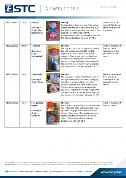 STC, Recall Summary – Toys in Europe, the US, Australia (May 2020),