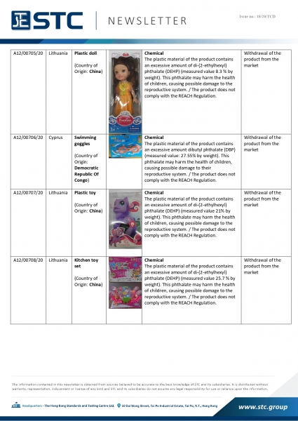 STC, Recall Summary – Toys in Europe, the US, Australia (May 2020),