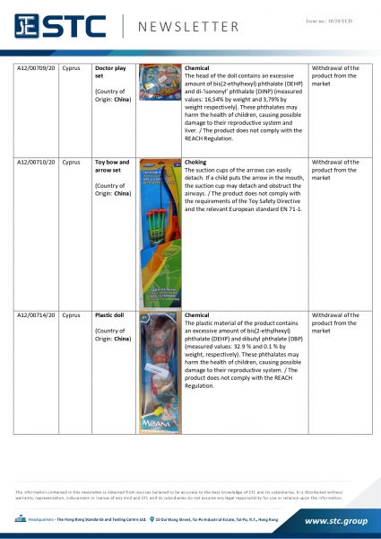 STC, Recall Summary – Toys in Europe, the US, Australia (May 2020),