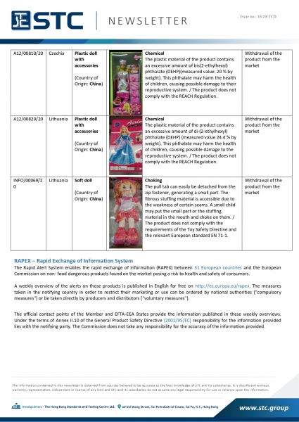 STC, Recall Summary – Toys in Europe, the US, Australia (May 2020),