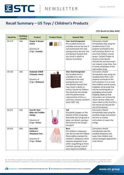 STC, Recall Summary – Toys in Europe, the US, Australia (May 2020),