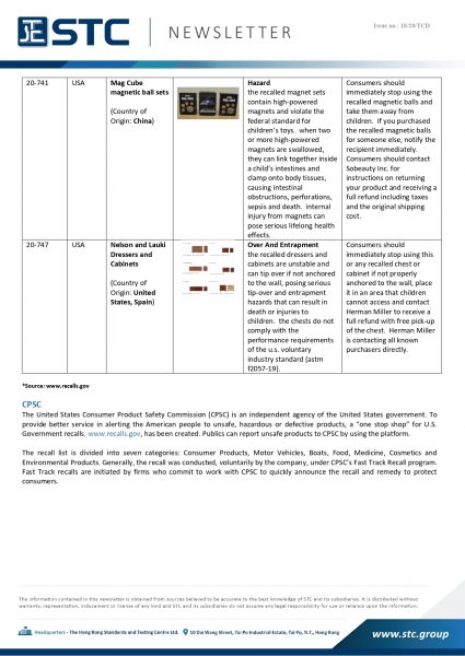 STC, Recall Summary – Toys in Europe, the US, Australia (May 2020),