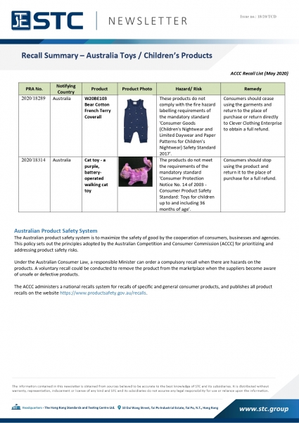 STC, Recall Summary – Toys in Europe, the US, Australia (May 2020),