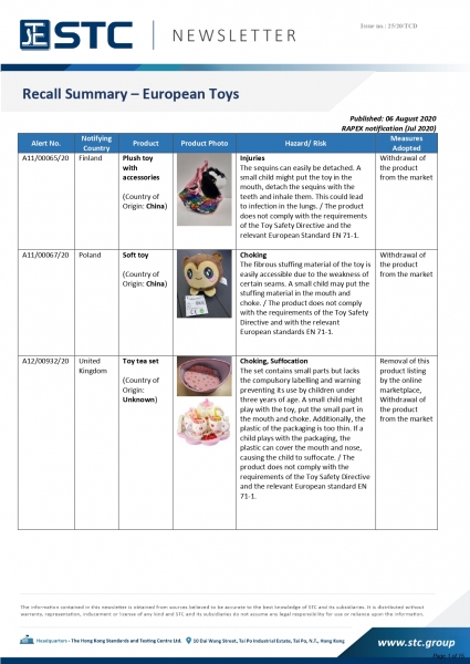 STC, Recall Summary – Toys in Europe, the US, Australia (Jul 2020),