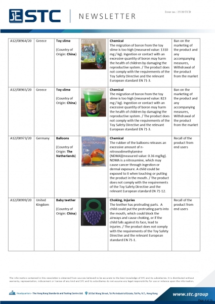 STC, Recall Summary – Toys in Europe, the US, Australia (Jul 2020),