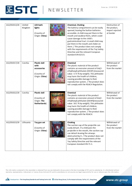 STC, Recall Summary – Toys in Europe, the US, Australia (Jul 2020),