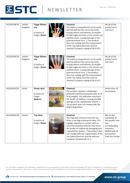 STC, Recall Summary – Toys in Europe, the US, Australia (Jul 2020),