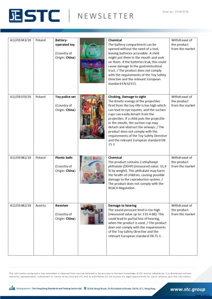 STC, Recall Summary – Toys in Europe, the US, Australia (Jul 2020),