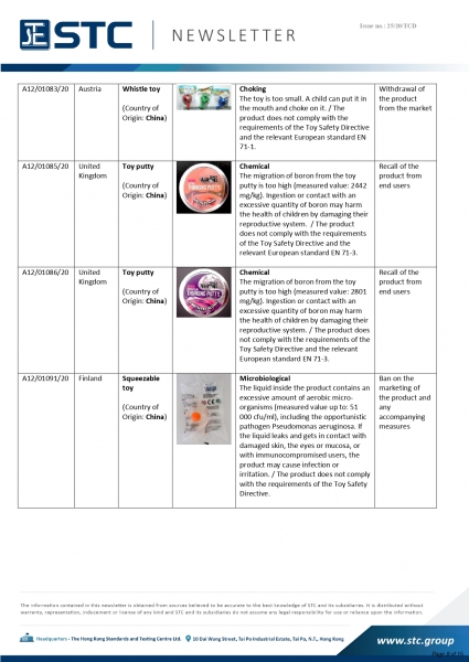 STC, Recall Summary – Toys in Europe, the US, Australia (Jul 2020),