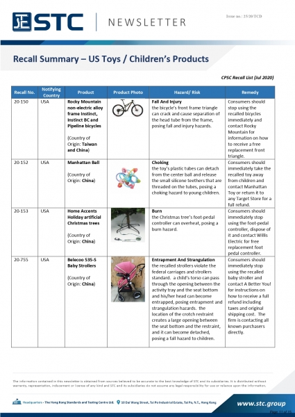 STC, Recall Summary – Toys in Europe, the US, Australia (Jul 2020),