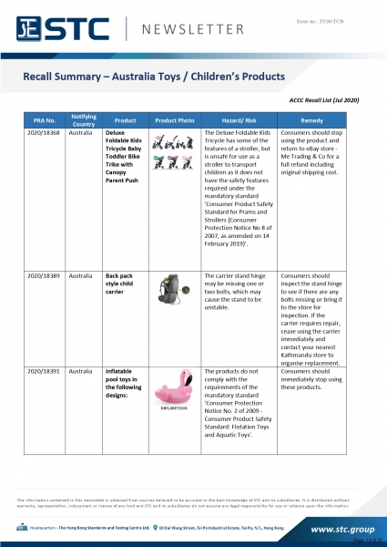 STC, Recall Summary – Toys in Europe, the US, Australia (Jul 2020),