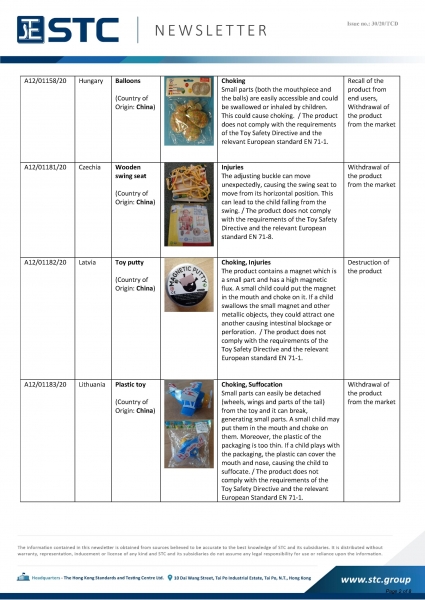 STC, Recall Summary – Toys in Europe, the US, Australia (Aug 2020),