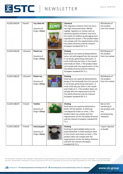 STC, Recall Summary – Toys in Europe, the US, Australia (Aug 2020),