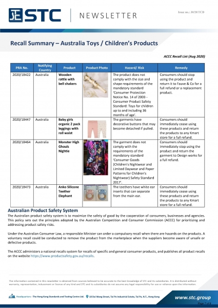 STC, Recall Summary – Toys in Europe, the US, Australia (Aug 2020),