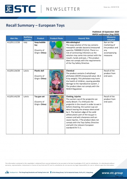 STC, Recall Summary – Toys in Europe, the US, Australia (Aug 2020),