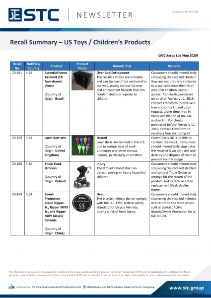 STC, Recall Summary – Toys in Europe, the US, Australia (Aug 2020),