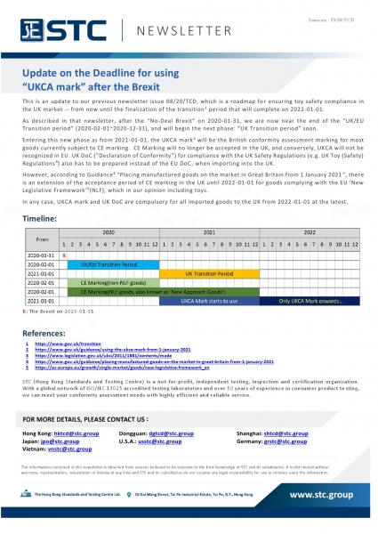 STC, Update on the Deadline for using “UKCA mark” after the Brexit,