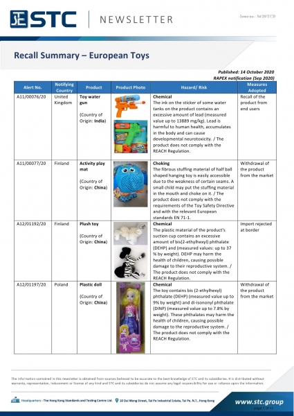 STC, Recall Summary – European Toys (Sep 2020),