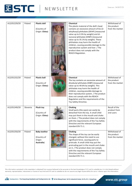 STC, Recall Summary – European Toys (Sep 2020),