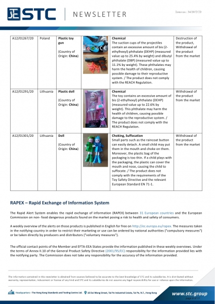 STC, Recall Summary – European Toys (Sep 2020),