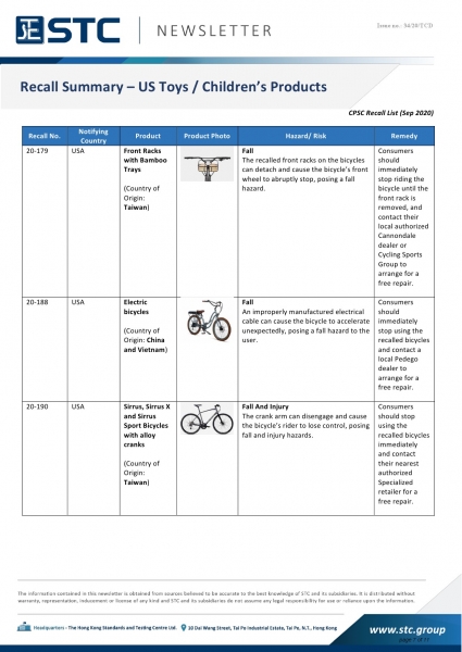 STC, Recall Summary – European Toys (Sep 2020),