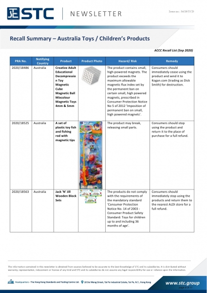 STC, Recall Summary – European Toys (Sep 2020),