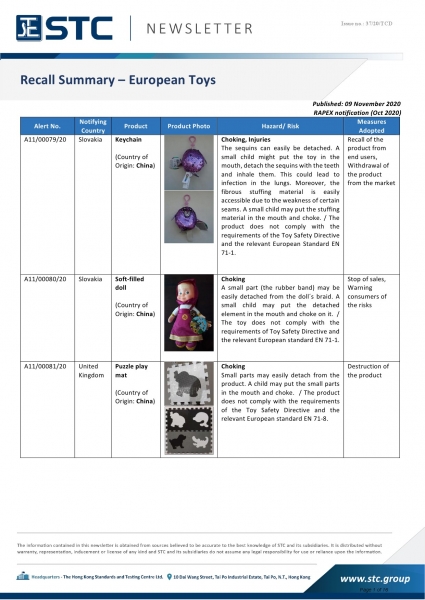 STC, Recall Summary – European Toys (Oct 2020),