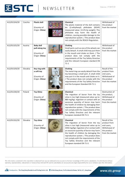 STC, Recall Summary – European Toys (Oct 2020),