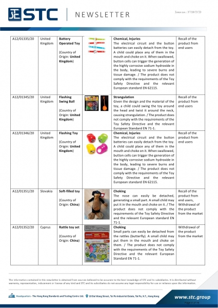 STC, Recall Summary – European Toys (Oct 2020),