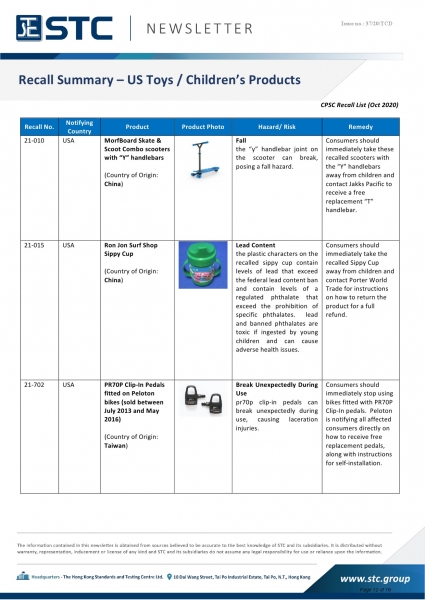 STC, Recall Summary – European Toys (Oct 2020),