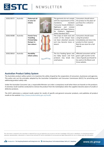 STC, Recall Summary – European Toys (Oct 2020),