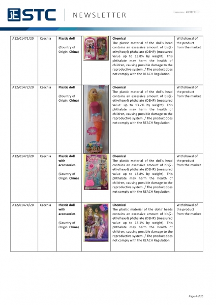 STC, Recall Summary – Toys in Europe, the US, Australia (Nov 2020),